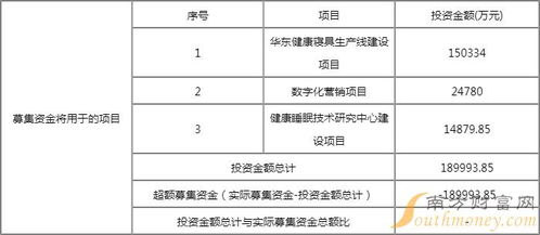 慕思股份（001323）發行價格、中簽時間與數據處理和存儲支持服務解析