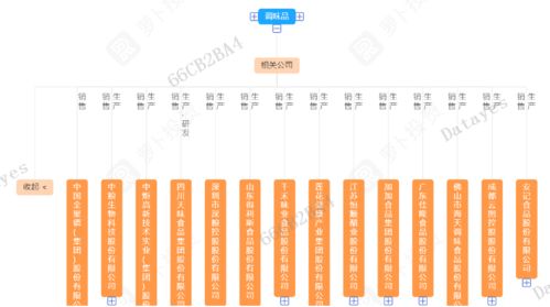 這個(gè)行業(yè)的商業(yè)模式像白酒一樣優(yōu)秀 深度解析食品銷售行業(yè)的隱形價(jià)值