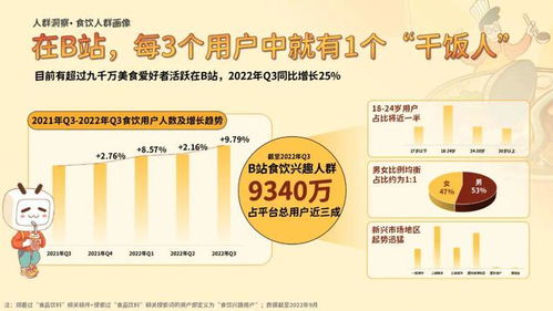 嗶哩嗶哩b站食品飲料行業(yè)廣告投放營(yíng)銷推廣策略分析