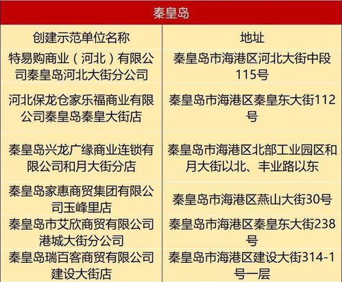 秦市這些企業(yè)被評(píng)為省級(jí)食品銷售示范單位，助推街道食品銷售邁向新高度